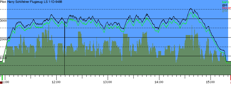 Barometer